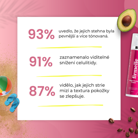 Krém Na Zpevnění Stehen 100 ml