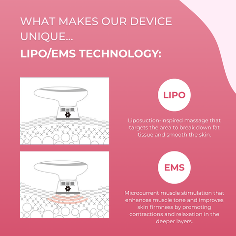 RESHAPE PRO™ 3-IN-1 BODY CONTOURING & CELLULITE REDUCTION DEVICE